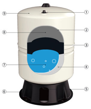 Product Structure Diagram